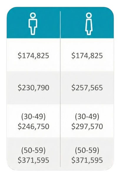 tarifas preferente coomeva